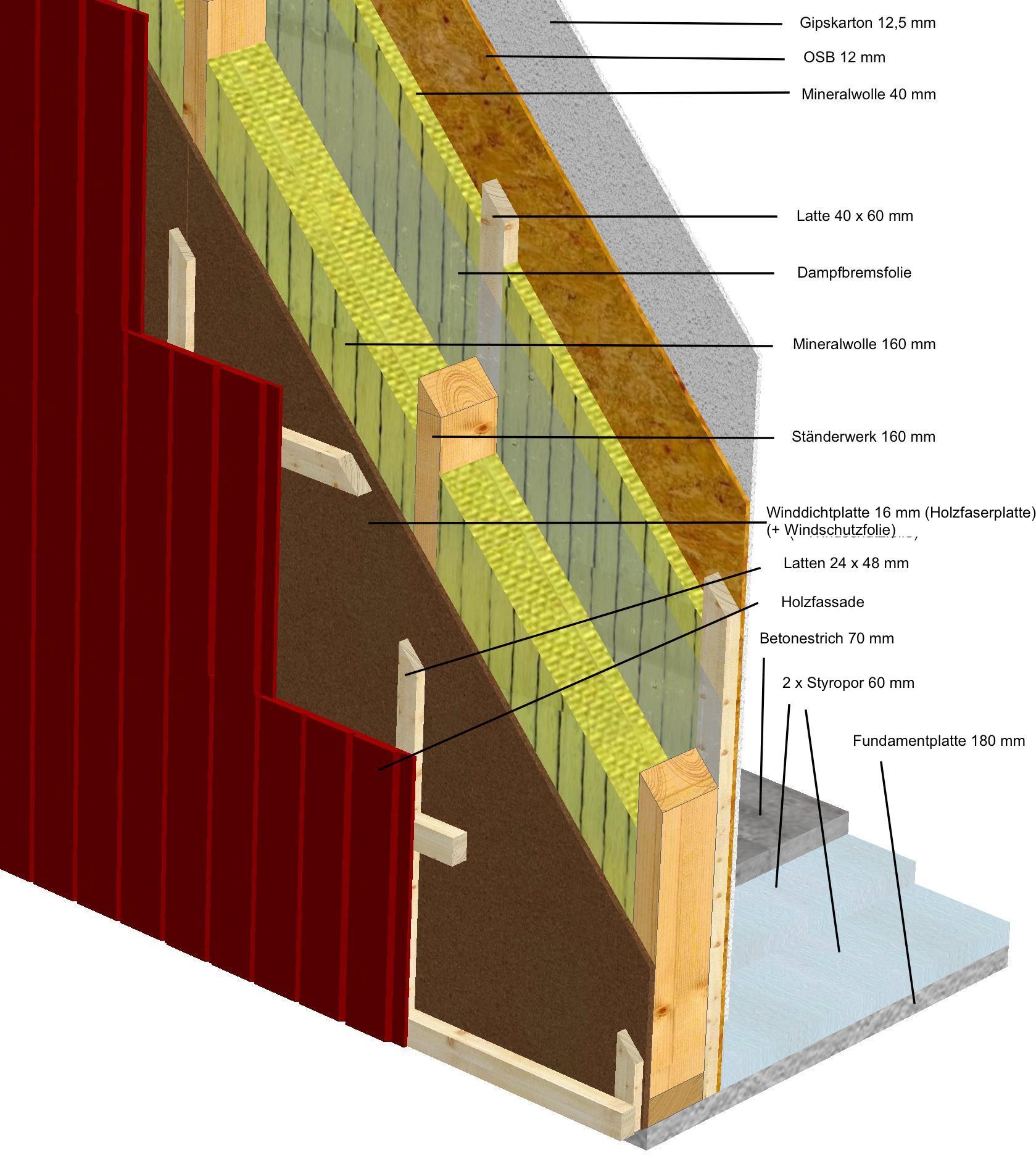 Außenwandaufbau – Werzelheimen